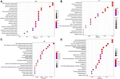 Pharmacological mechanisms of Fuzheng Huayu formula for Aristolochic acid I–induced kidney fibrosis through network pharmacology